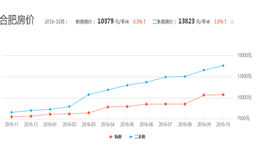 安徽合肥房价最新动态，市场走势、影响因素深度解析