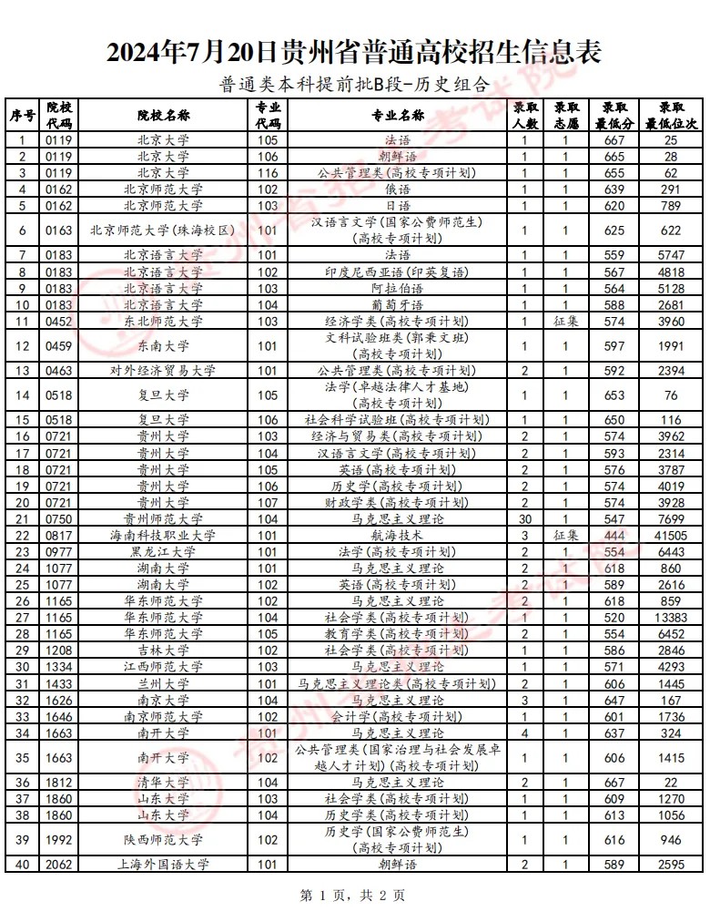 贵州省高考最新录取情况及分析概览