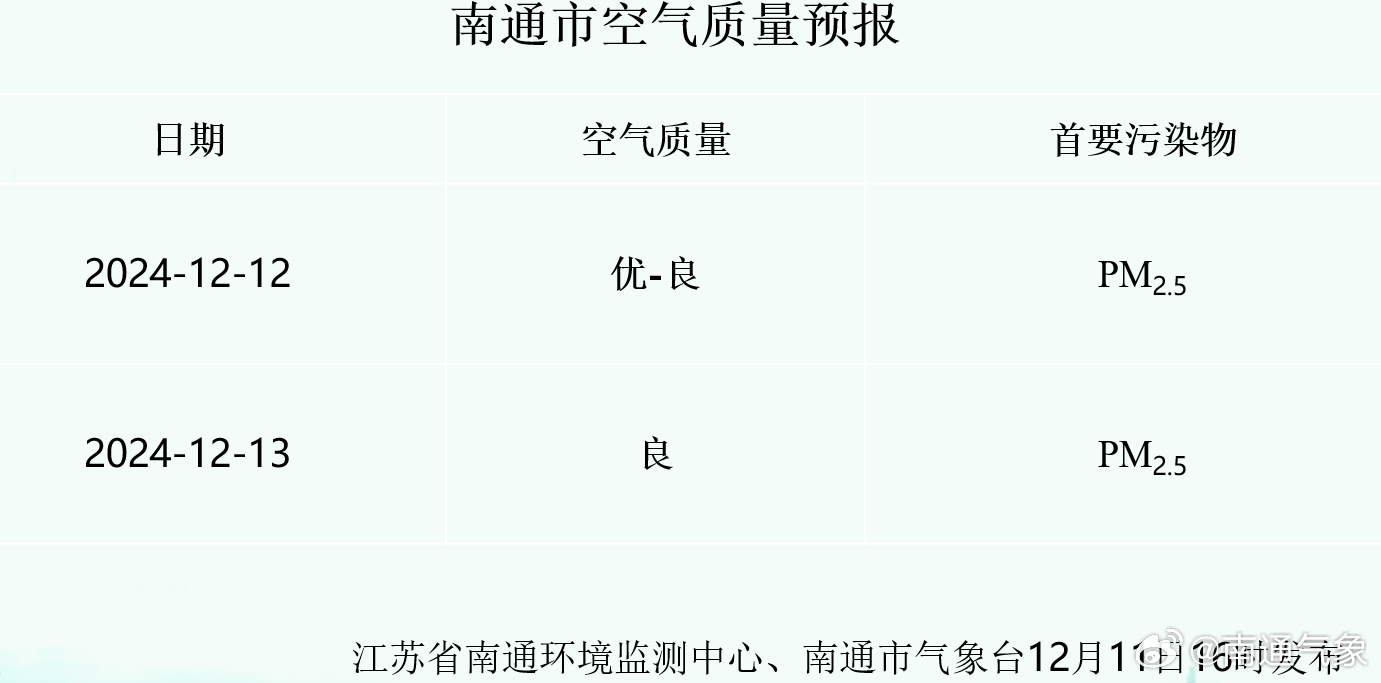 通州空气质量指数最新报告，改善空气质量至关重要