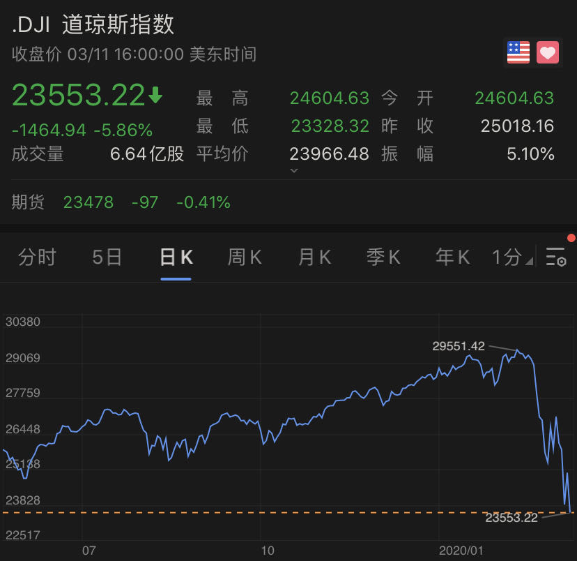 美国道琼斯指数最新动态，最新数据与影响分析