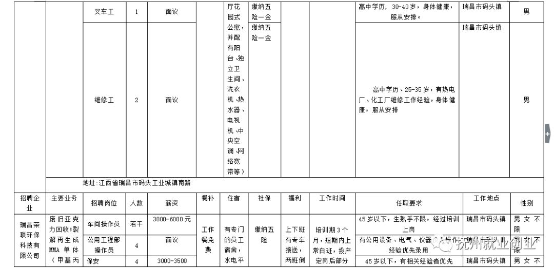 瑞昌市最新招聘信息全面概览