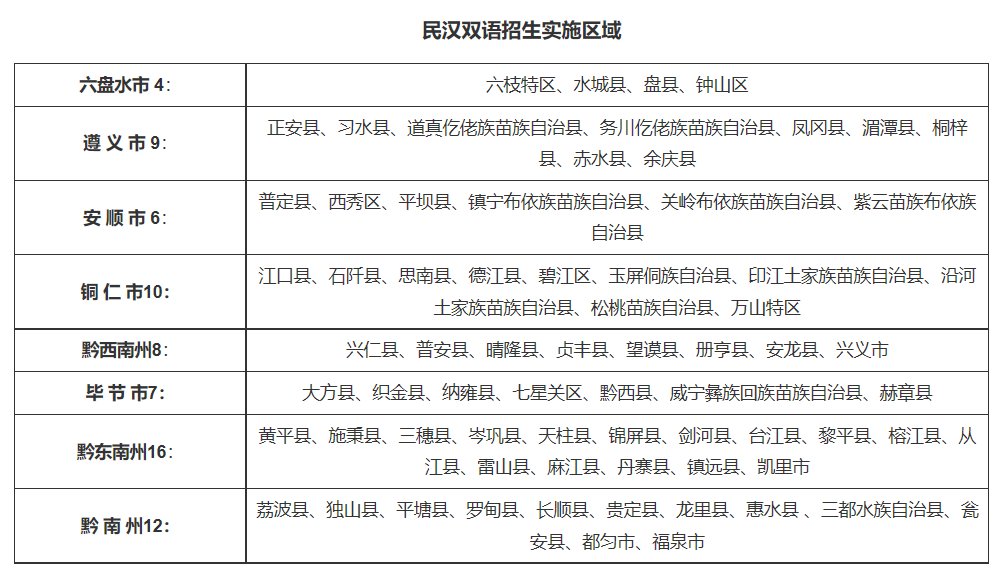 技术转让 第123页