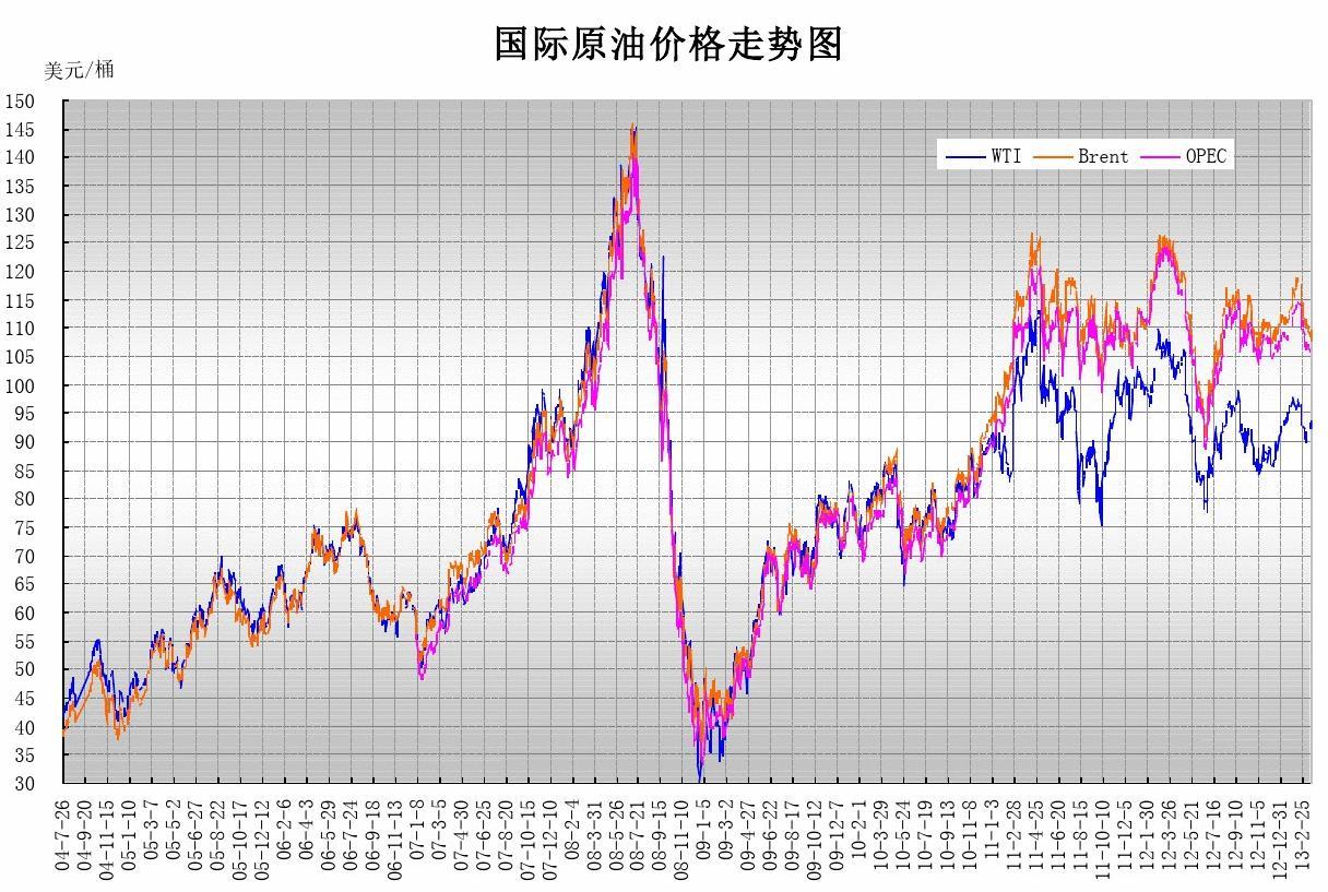 国际原油期货最新走势及其分析概述