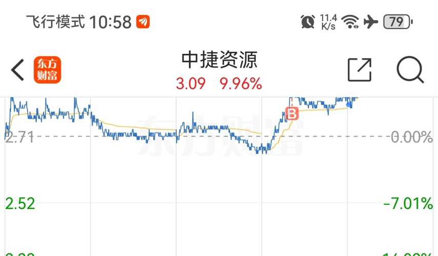 中捷资源最新消息全面解读