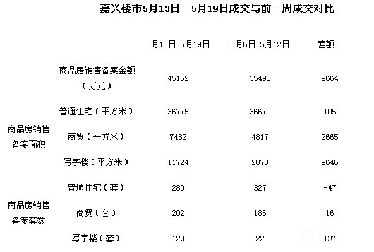 嘉兴乍浦房价最新动态，市场走势、购房指南一网打尽