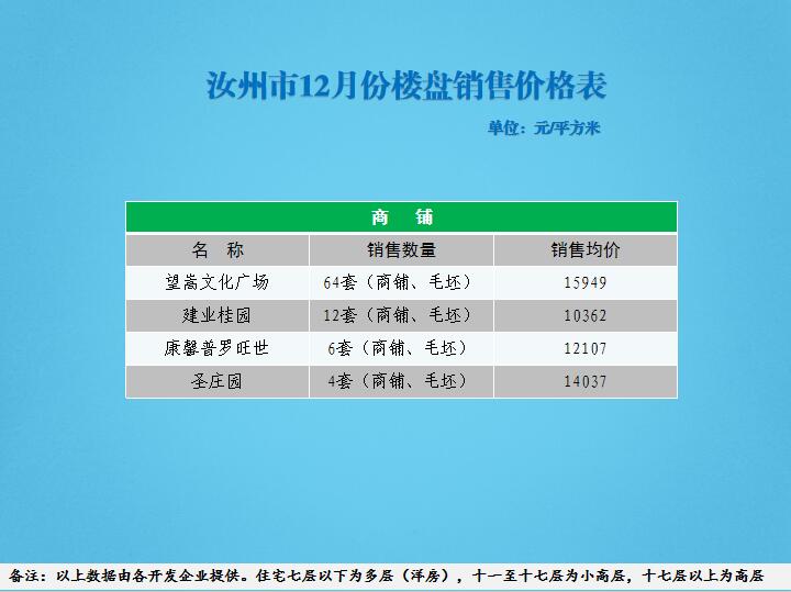 汝州房价走势最新消息，市场分析与预测，未来趋势揭秘