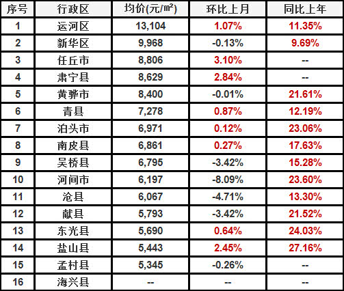 宁夏吴忠市最新房价概览与概况分析