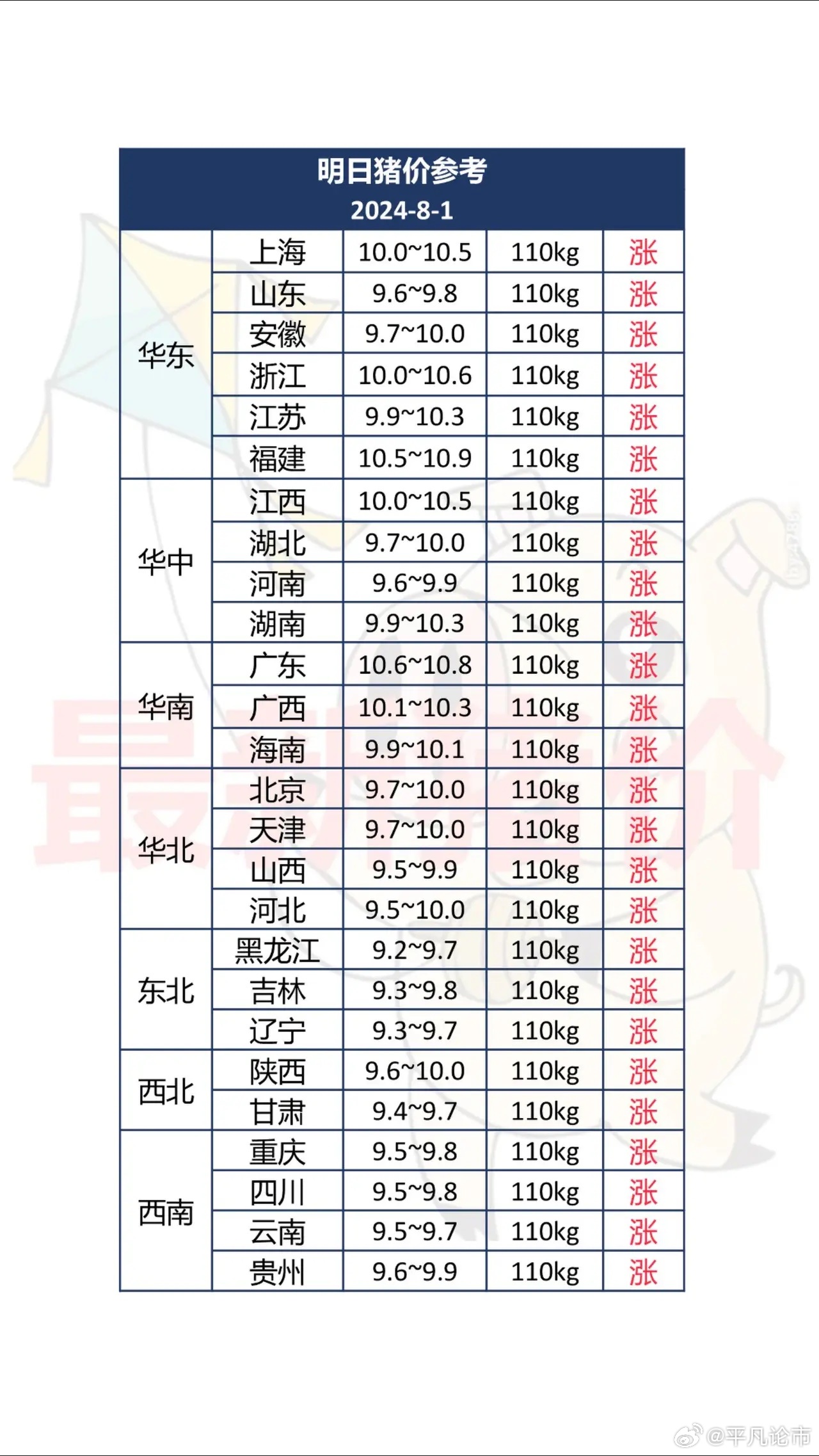 湖北宜昌最新猪价动态及趋势分析