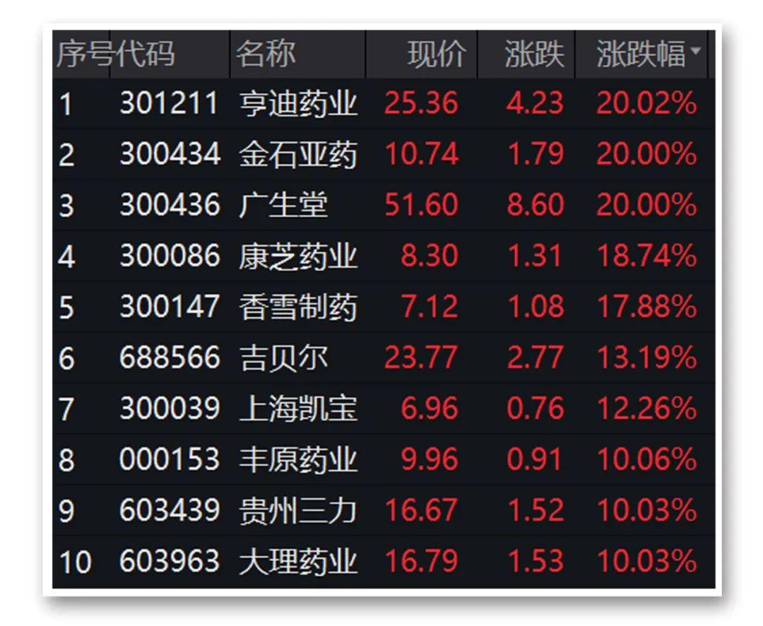 丰原药业股票最新消息深度解析与动态关注