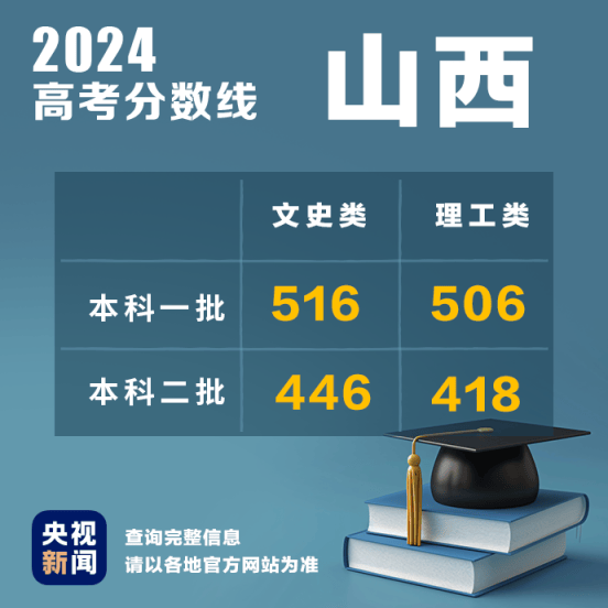 2024新奥历史开奖记录香港,准确资料解释落实_潮流版60.516