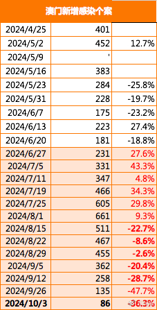 2024新澳门正版免费资本车,精确分析解析说明_精英款22.808