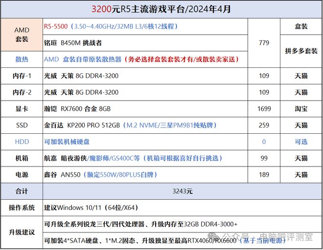 新澳门内部一码最精准公开,广泛的解释落实支持计划_RX版19.903