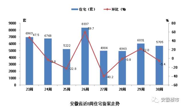 池州房价下跌最新动态，市场趋势与影响因素分析