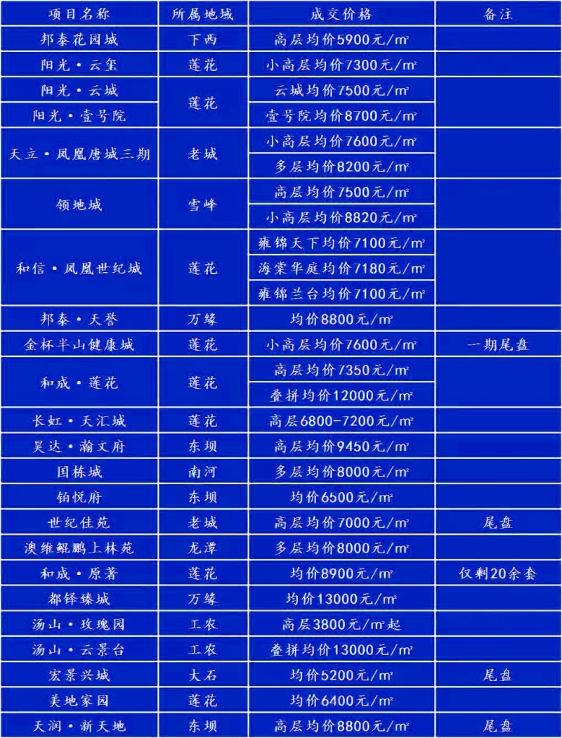 广元房价走势最新消息，市场趋势分析与未来展望