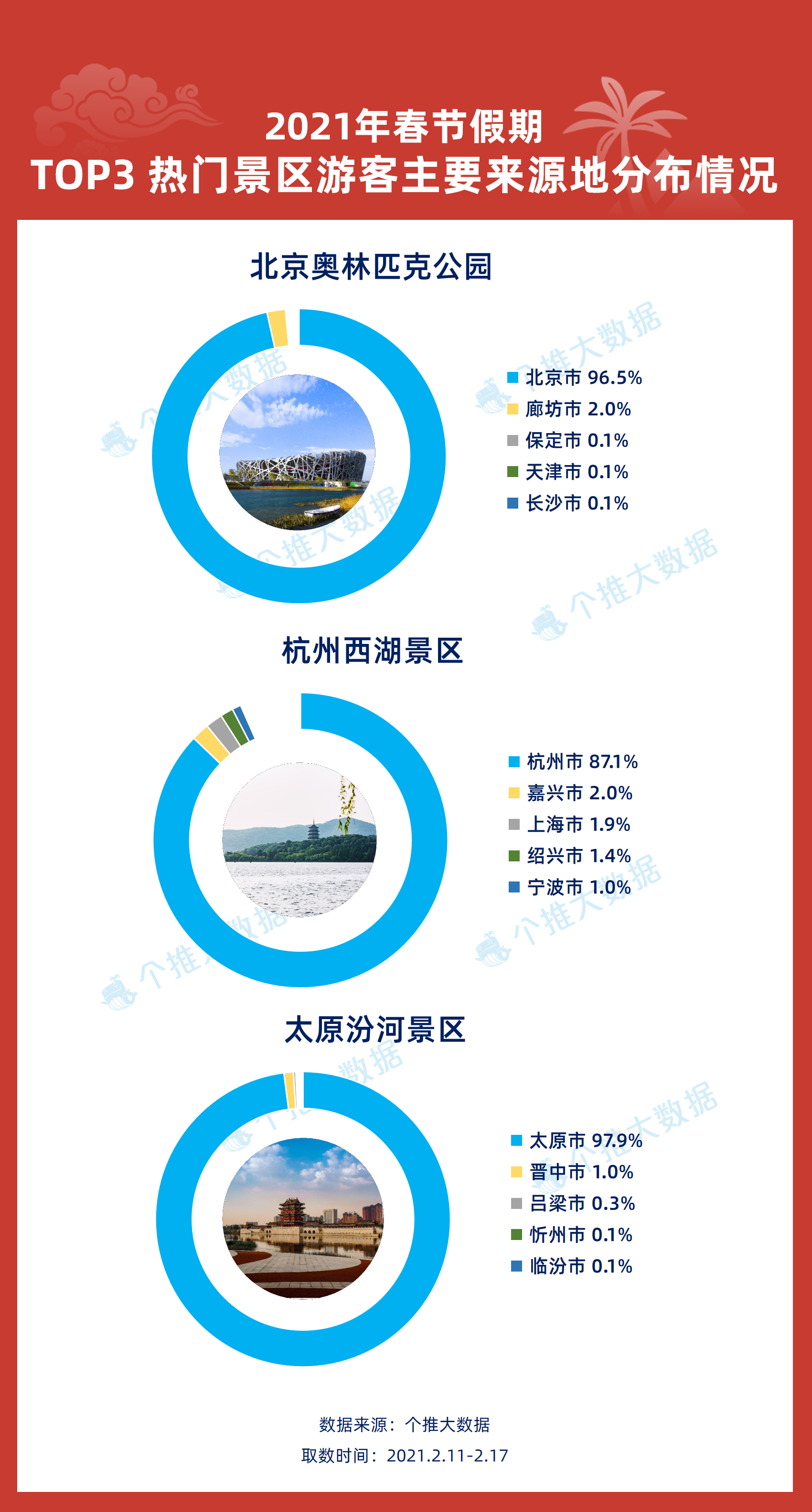 新澳天天免费资料大全,数据整合设计方案_S60.251