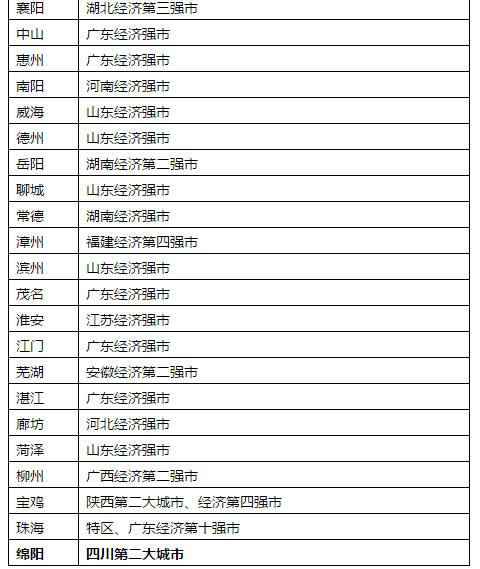 中国城市级别最新划分及其影响分析