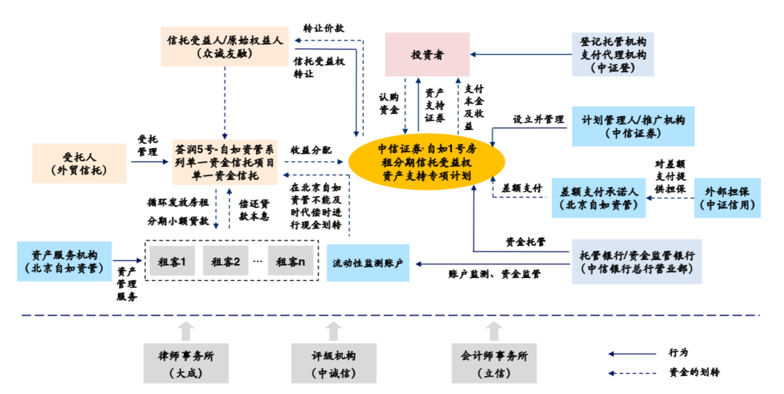 互联网 第105页