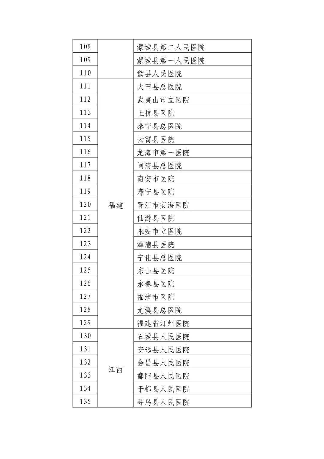 拉孜县卫生健康局人事任命最新动态