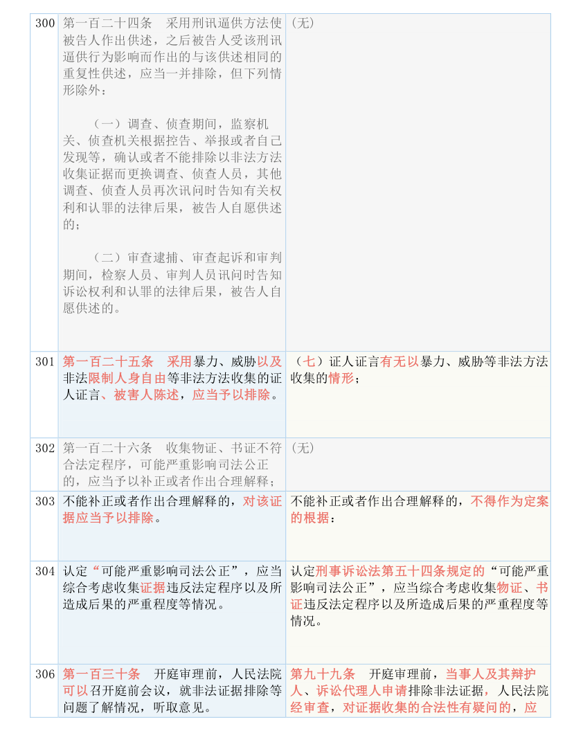 二四六天好彩(944cc)免费资料大全｜准确资料解释落实