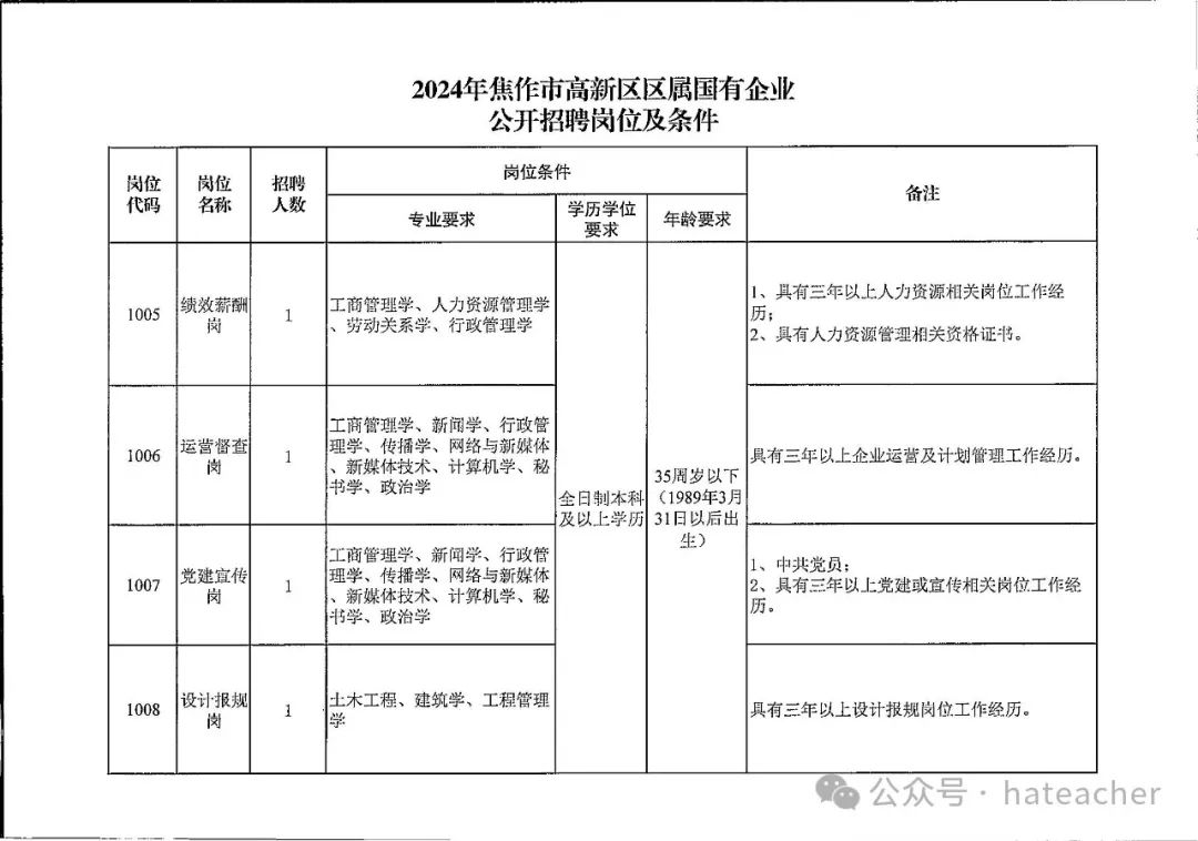 焦作高新区最新招聘，人才与创新交汇点探寻