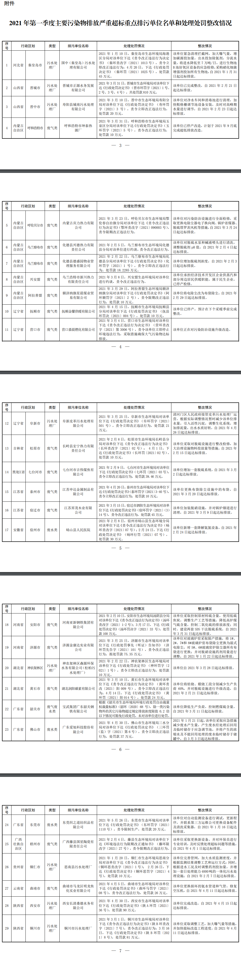 现货整顿最新消息名单深度解析与解读