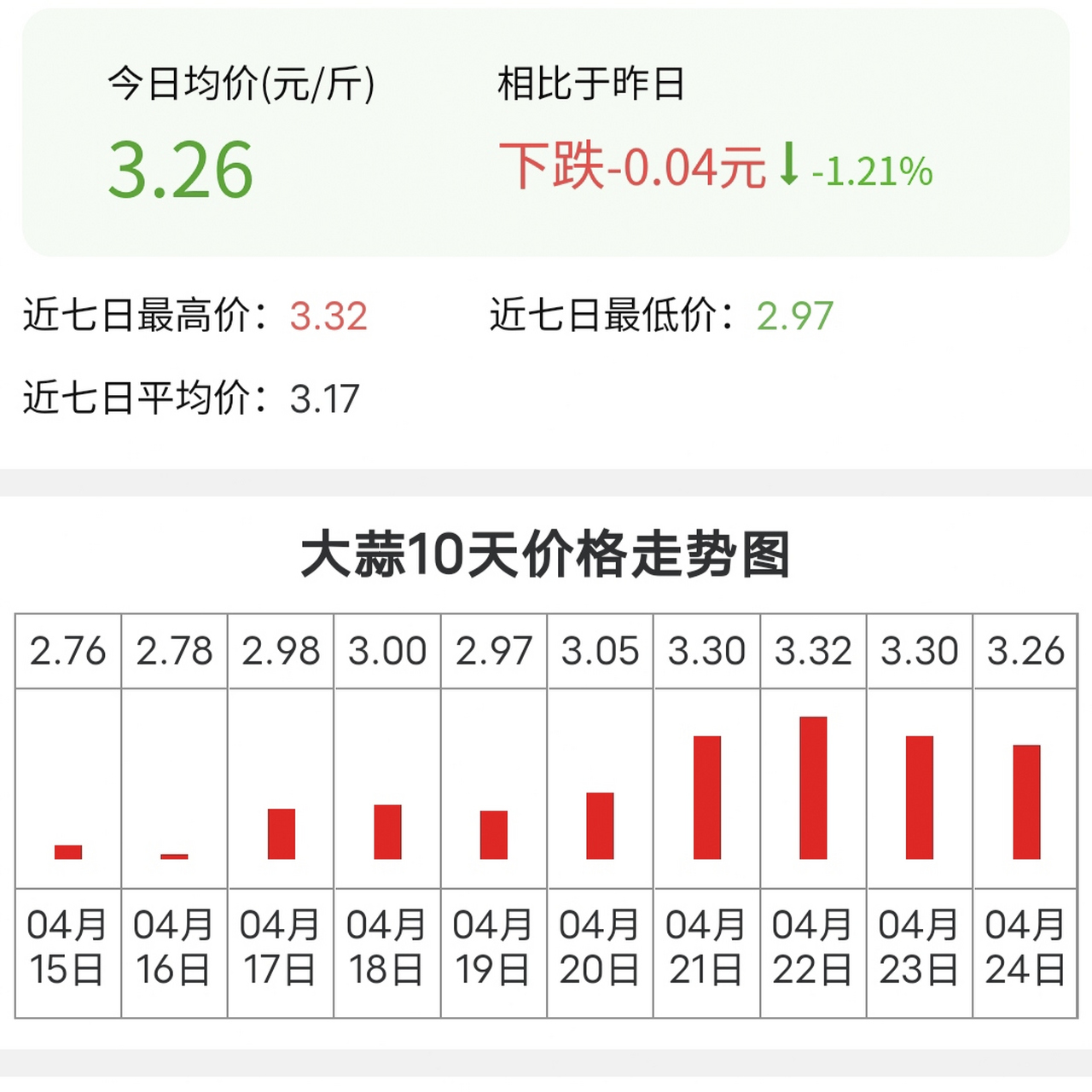 全国大蒜价格最新行情走势及分析摘要