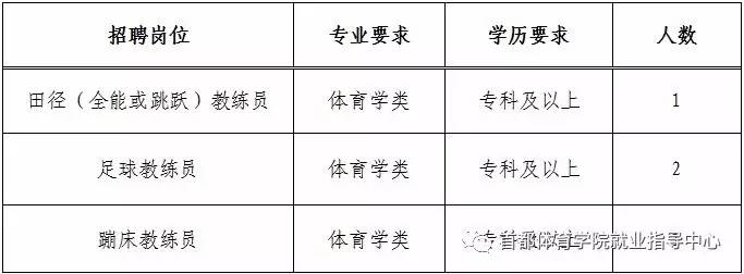 鹰手营子矿区体育馆最新招聘信息全解析及职位详解