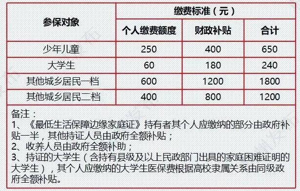 杭州社保上调最新动态，全面解读、影响分析及其消息汇总