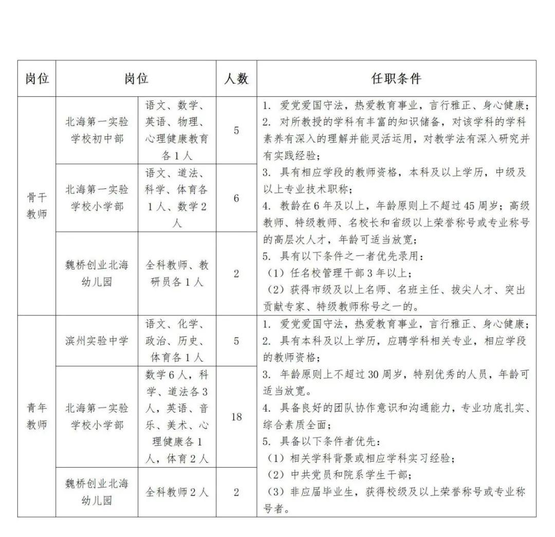 滨州物业水电维修专业人才热招，探寻专业人才的热土