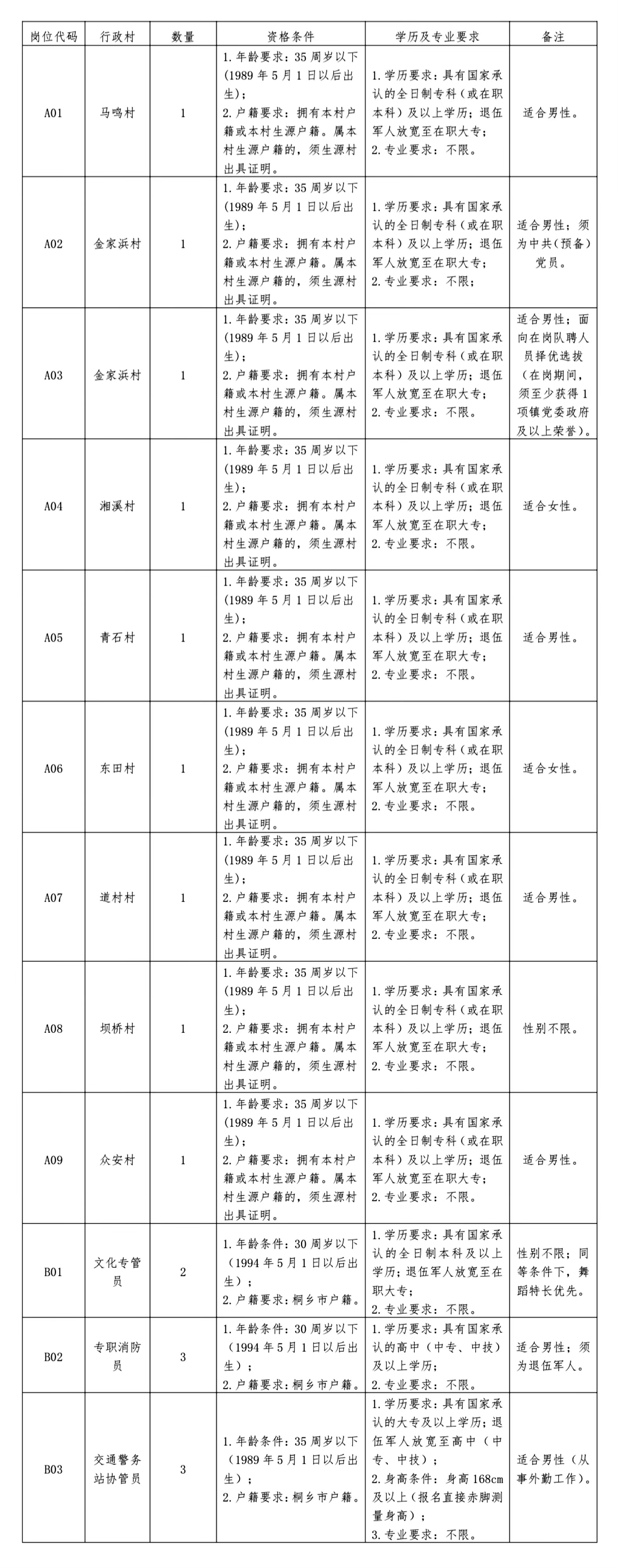 浙江桐乡洲泉最新招聘动态，岗位更新与影响分析