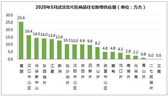 武汉东西湖最新房价动态，影响因素与房价走势分析