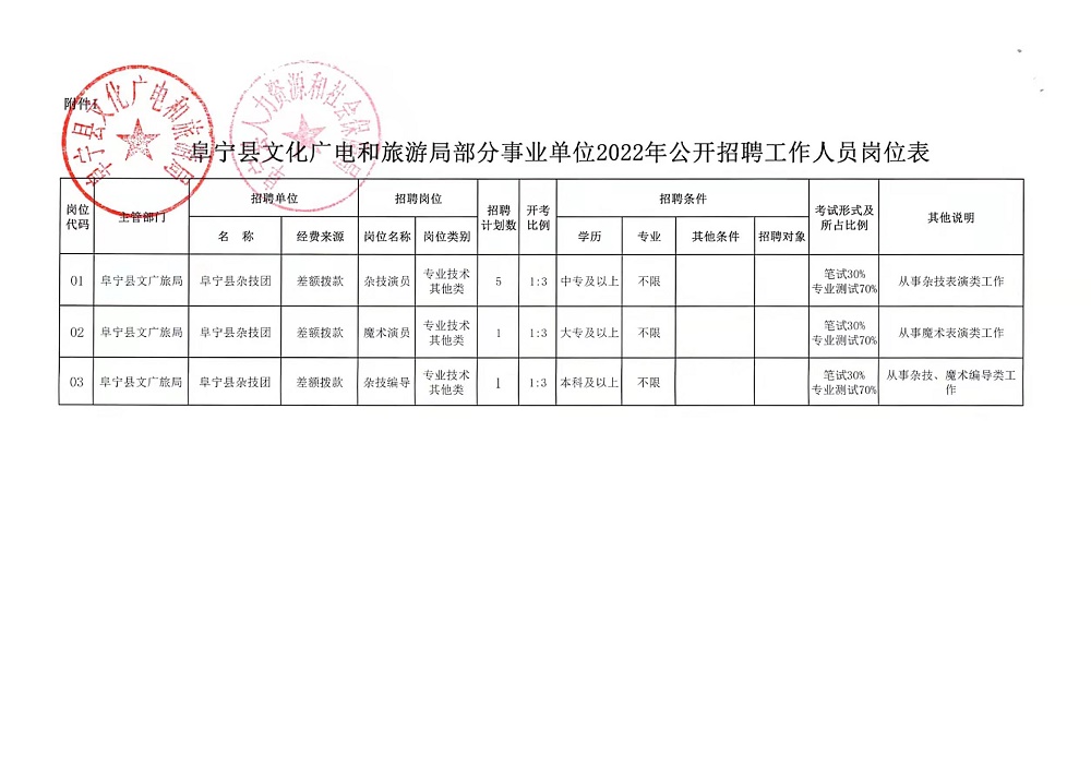 徽州区水利局最新招聘信息全面解析及招聘详解