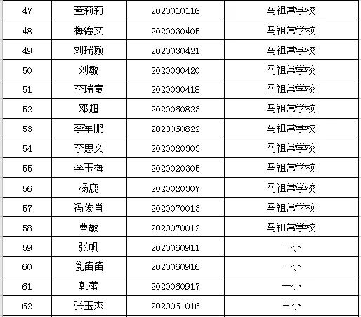 潢川最新招聘信息网，连接企业与人才的桥梁