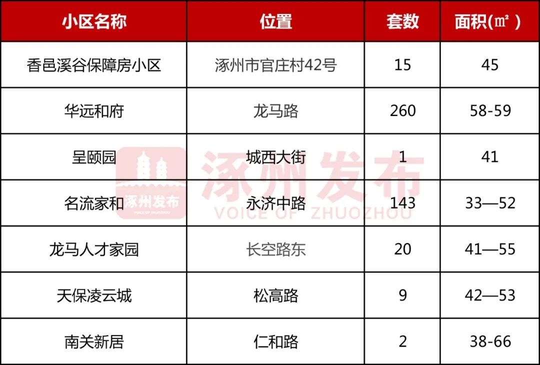 保定公租房最新动态，政策调整与发展概况