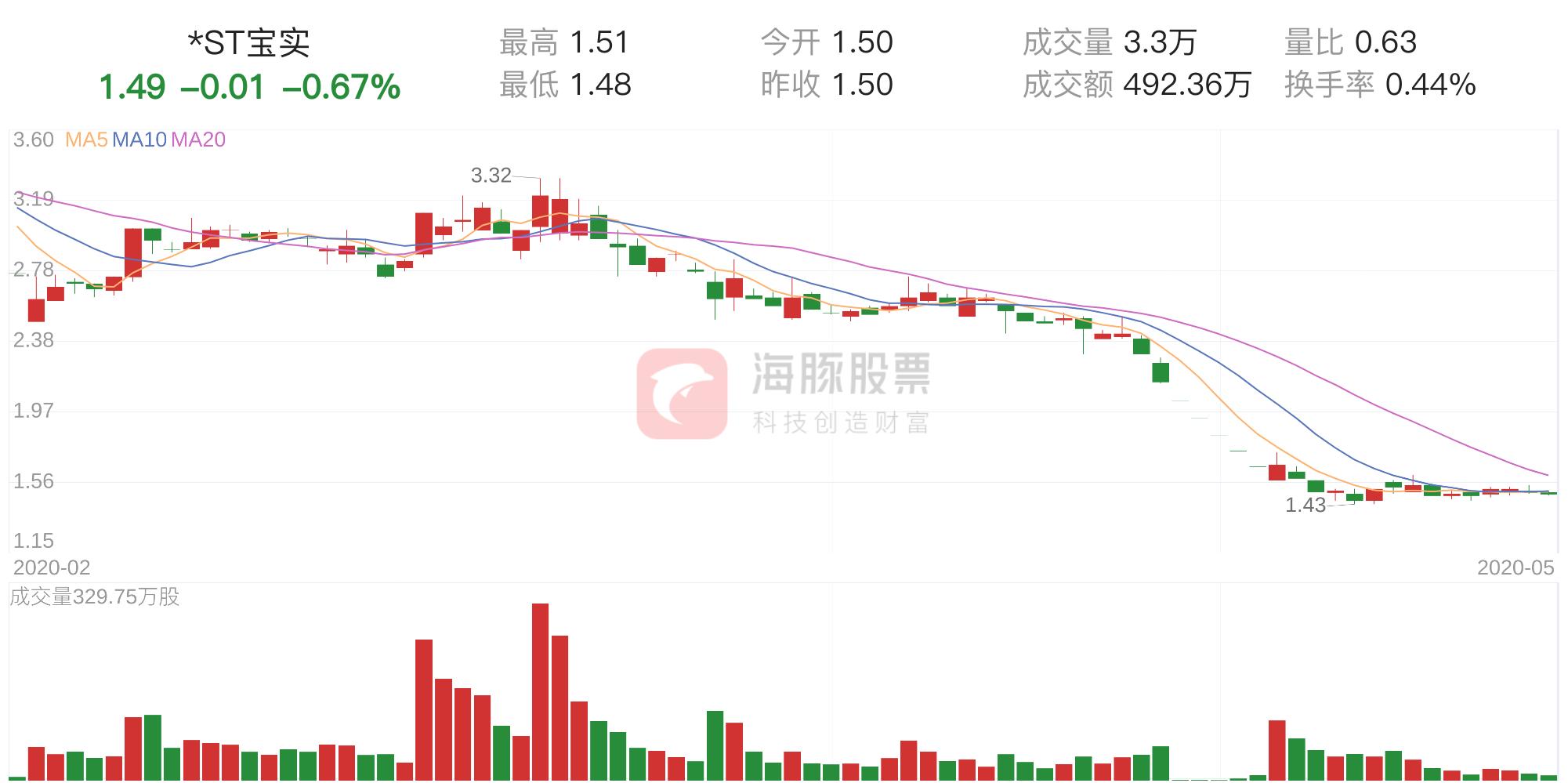 ST宝实最新消息全面解析与动态更新