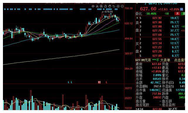 津劝业股票最新消息全面解读与分析