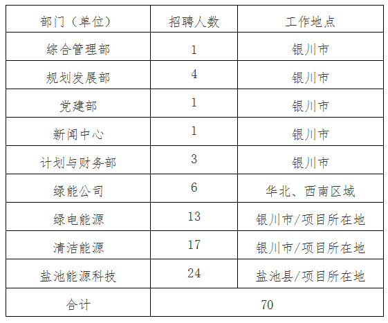 银川贺兰德胜最新招聘信息解析及招聘动态速递