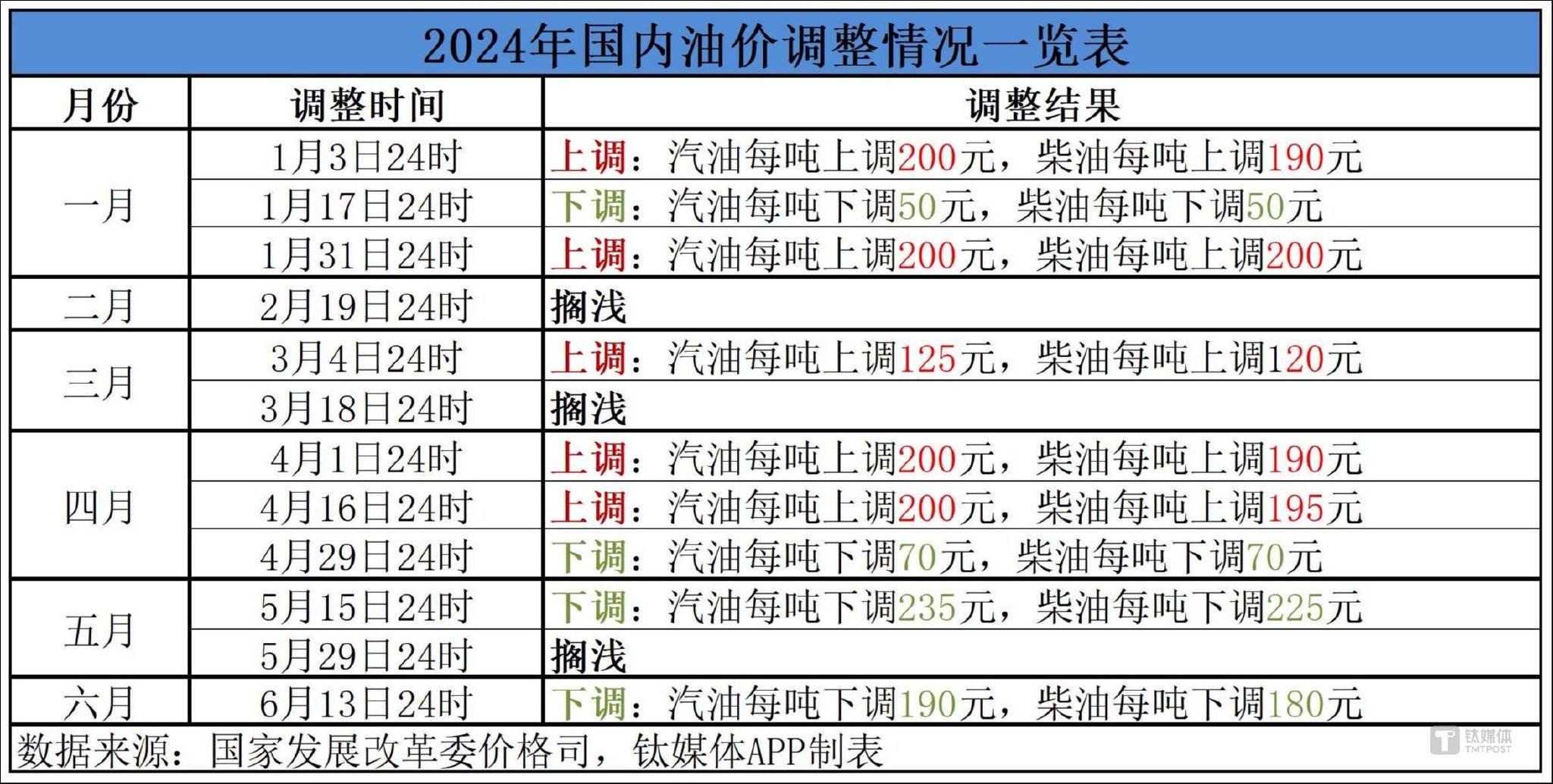 中石油最新降价消息引发市场热议，行业反应与未来展望