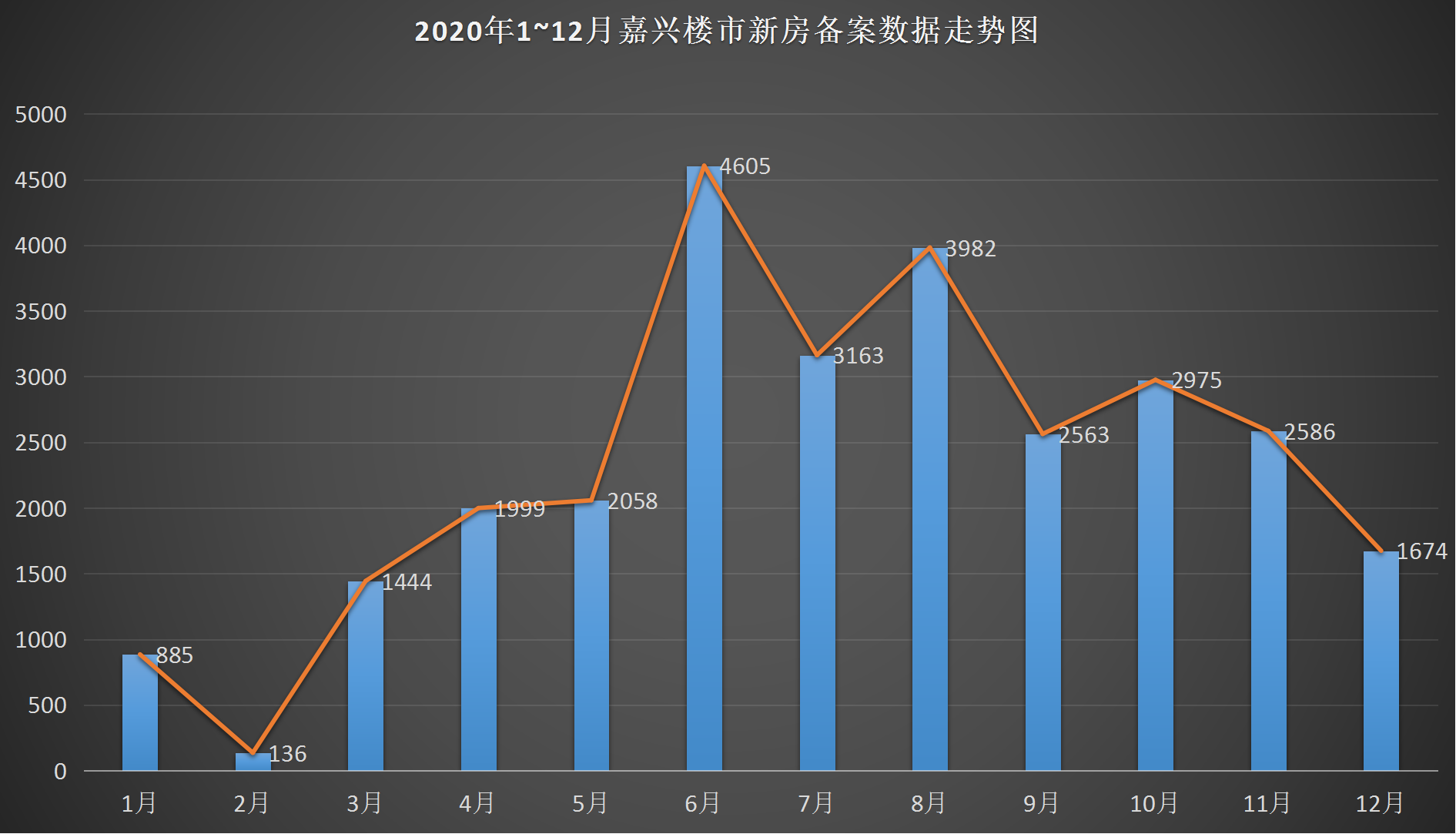 嘉善房价走势最新消息，市场分析与预测报告发布在即！