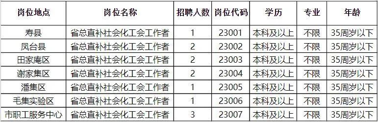 合山市科学技术和工业信息化局最新招聘概览