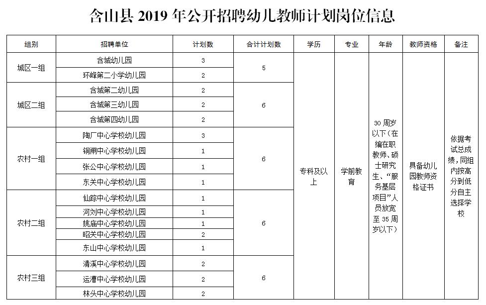 含山酒店最新招聘启事发布，职位空缺等你来挑战！