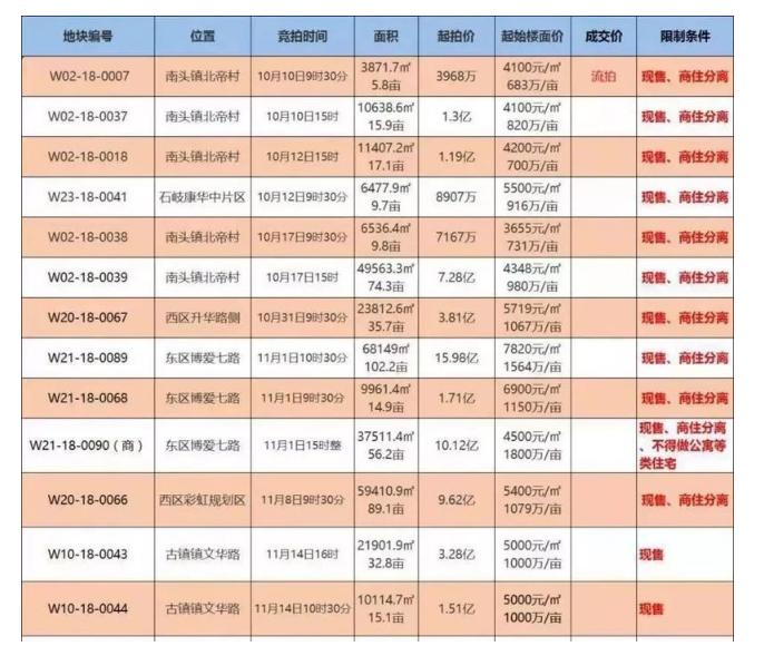 中山限购最新政策深度解读与影响分析，深度探讨其影响及未来趋势