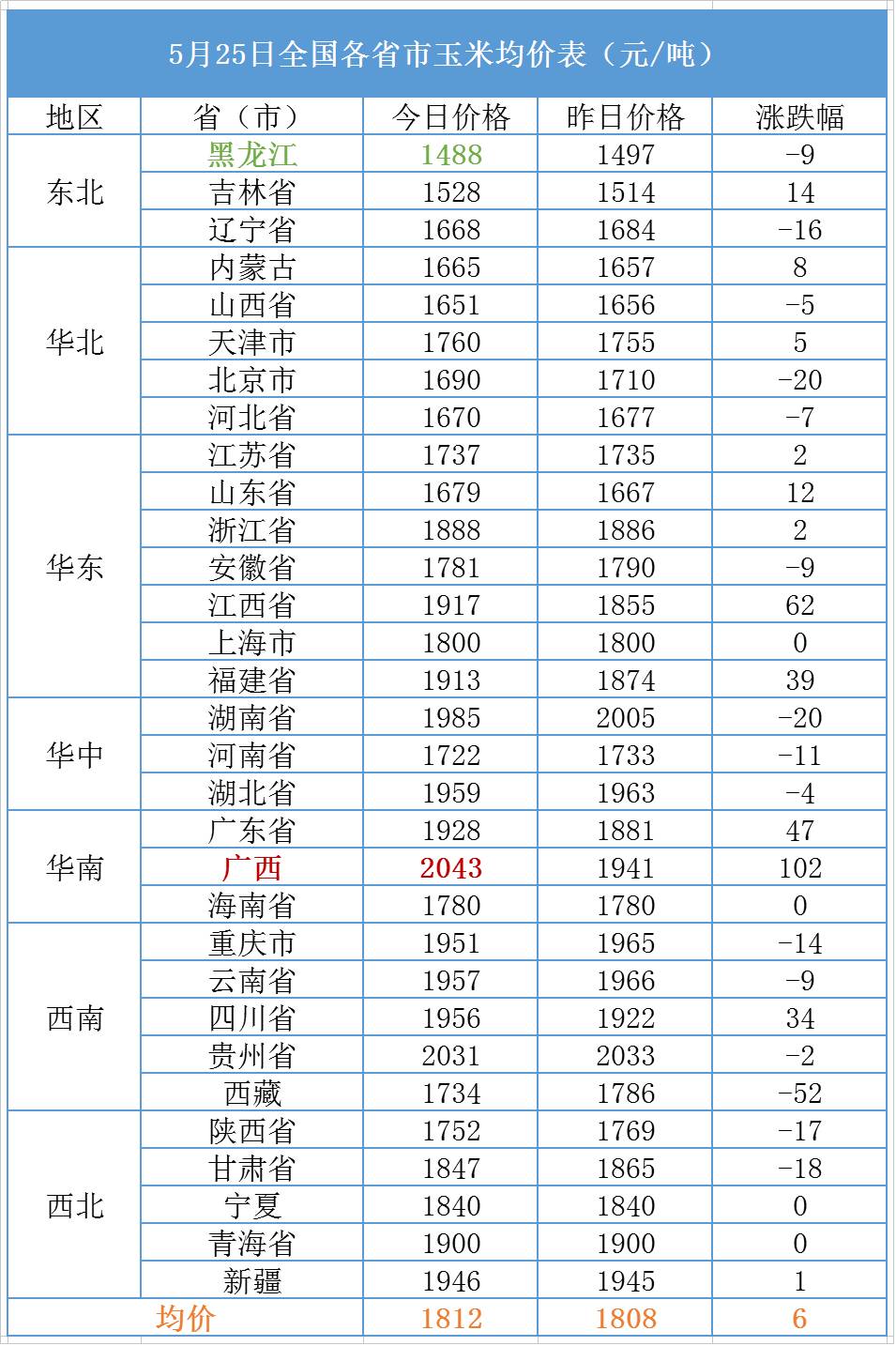 2025年1月 第228页