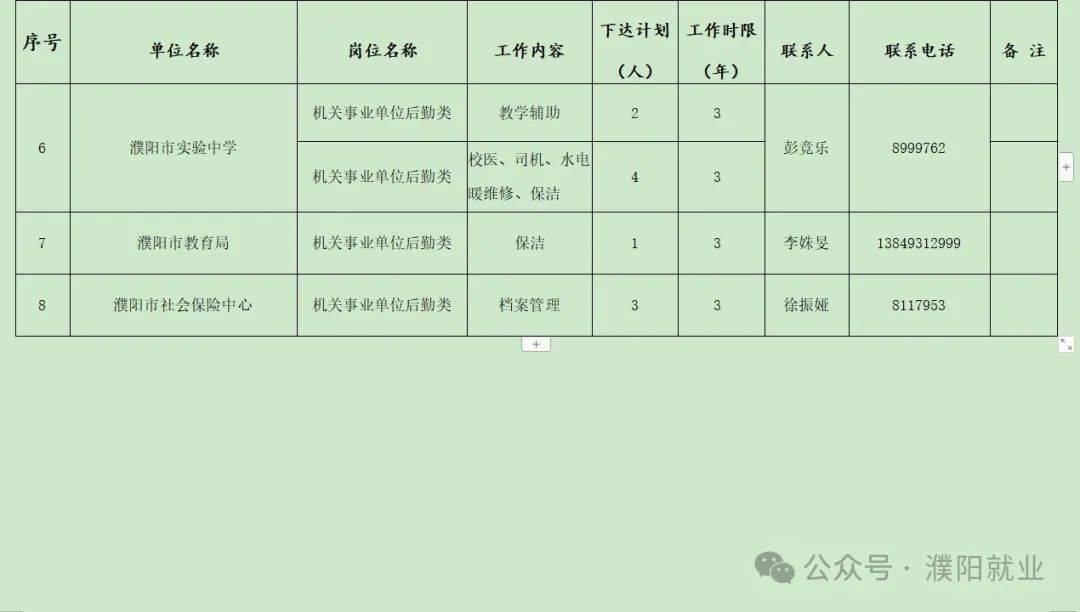 濮阳台前最新招工信息一览