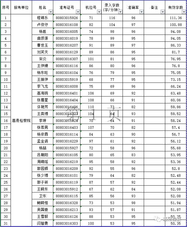 栾川县城最新招聘信息全面概览