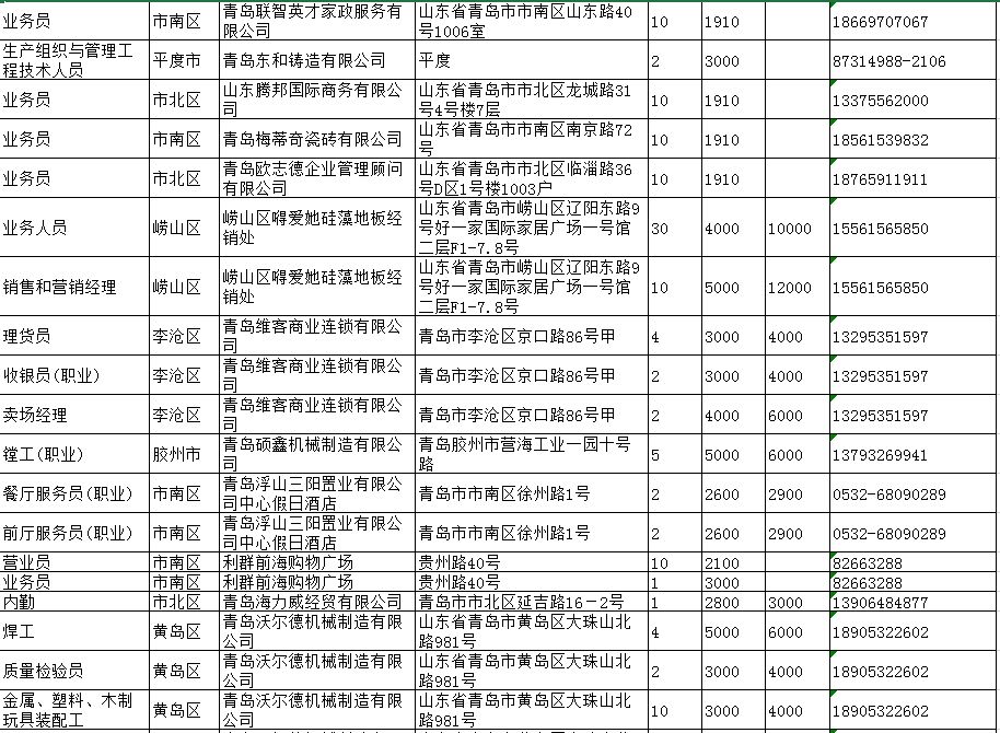 青岛日企最新招聘信息全览