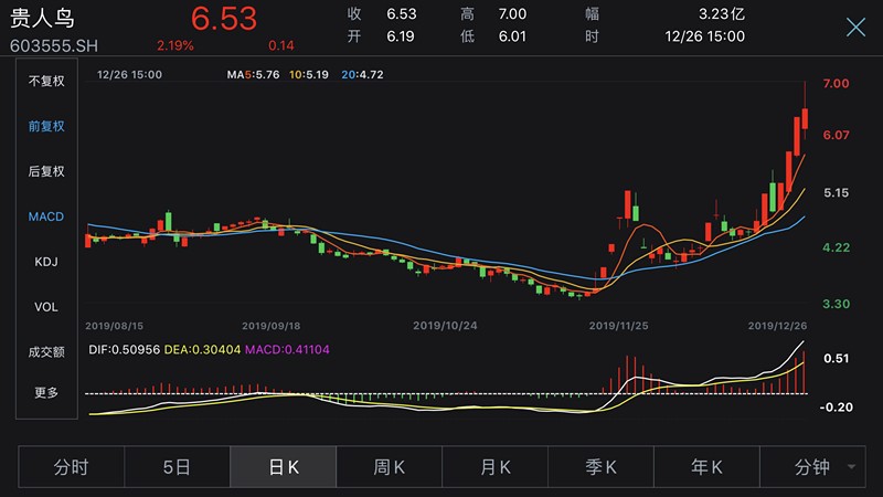 贵人鸟股票最新消息,贵人鸟股票最新消息全面解读