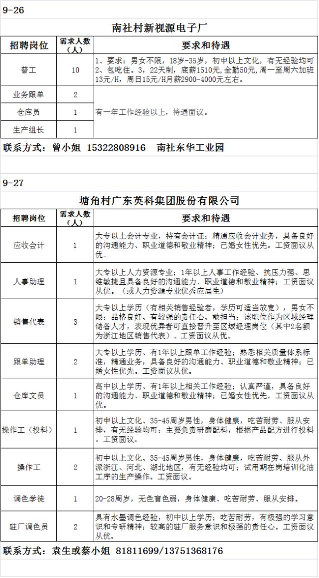 茶山镇最新招聘信息概览，求职者的必读指南