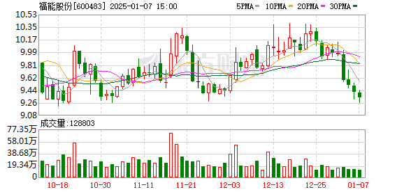 福能股份最新消息,福能股份最新消息综述