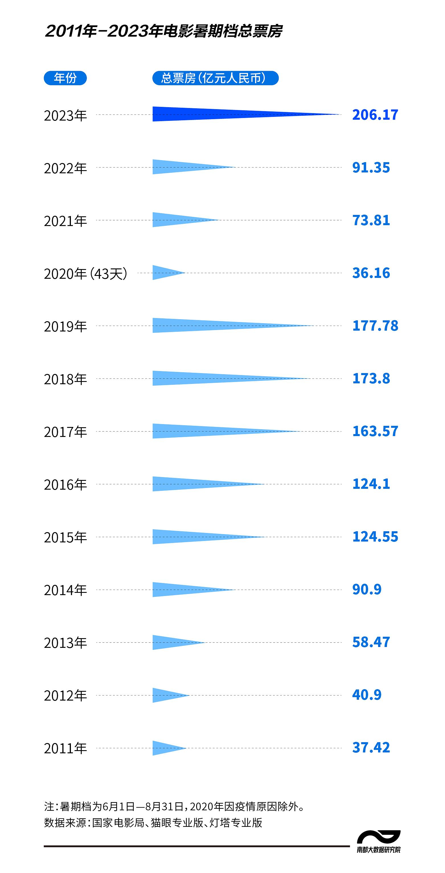 揭秘电影市场繁荣背后的挑战与最新动态分析电影票房数据报告